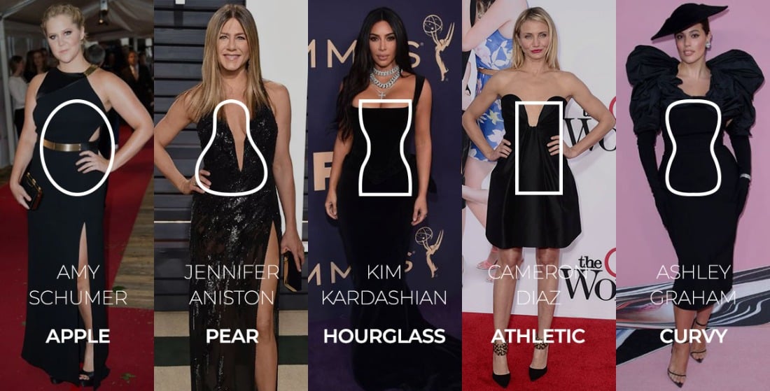 Celebrity What's Your A List Body shape Blog